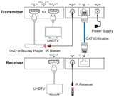 DVDO CAT4K-40 4K30 HDMI 40m Extender Over Ethernet (Tx/Rx)