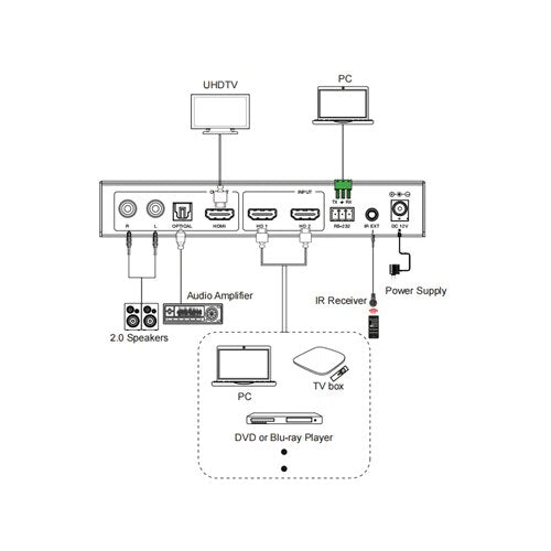DVDO 4K 2x1 Seamless HDMI Switcher with Multiview & Audio Output