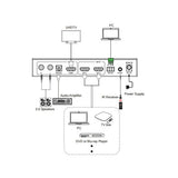 DVDO 4K 2x1 Seamless HDMI Switcher with Multiview & Audio Output