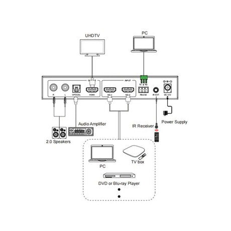DVDO 4K 2x1 Seamless HDMI Switcher with Multiview & Audio Output