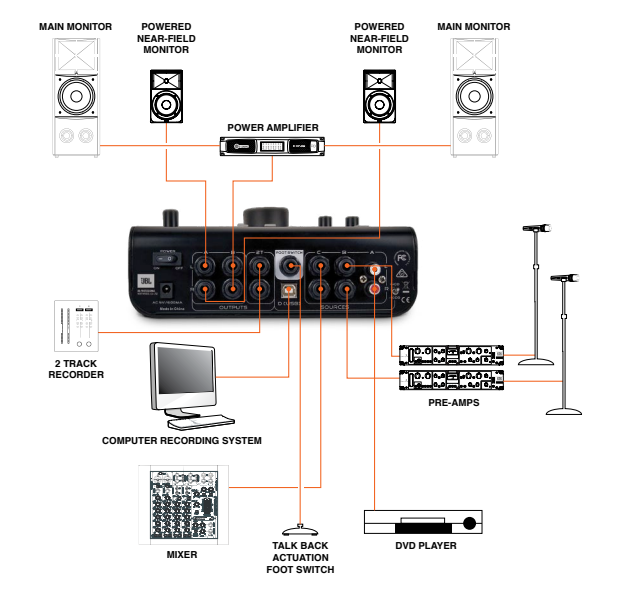 JBL M Patch Active 1 Precision monitor controller studio speaker control unit with talkback audio monitoring device