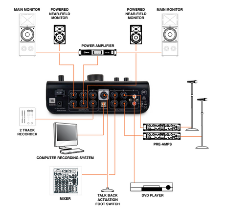 JBL M Patch Active 1 Precision monitor controller studio speaker control unit with talkback audio monitoring device