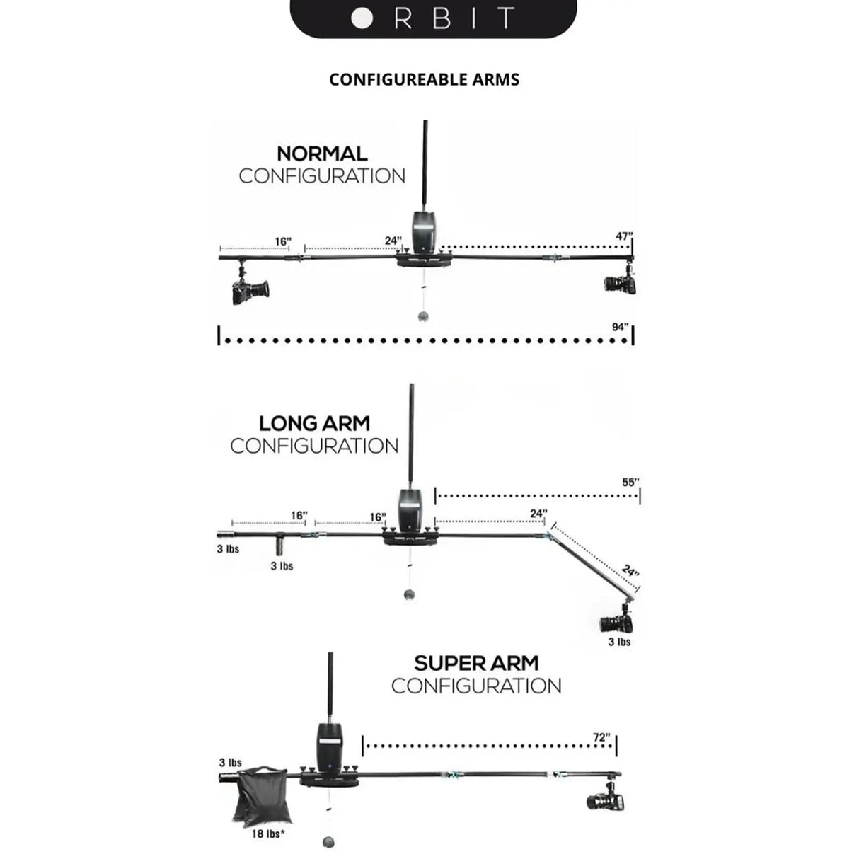 Kondor Blue MARBL ORBIT STUDIO Ceiling-Mounted Orbiting Camera Rig