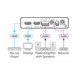 Kramer FC-46H2 4K HDR HDMI Audio De-embedder