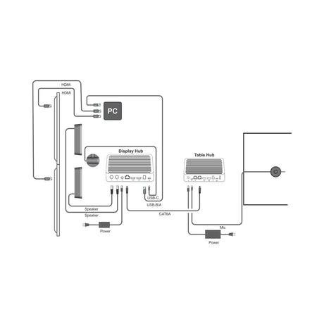 Logitech Rally Display Hub