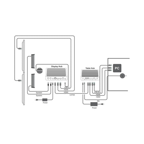 Logitech Rally Display Hub