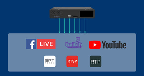 Magewell Ultra Encode AIO Advanced Streaming/Recording Encoder with HDMI SDI inputs simultaneous platform streaming and USB local recording