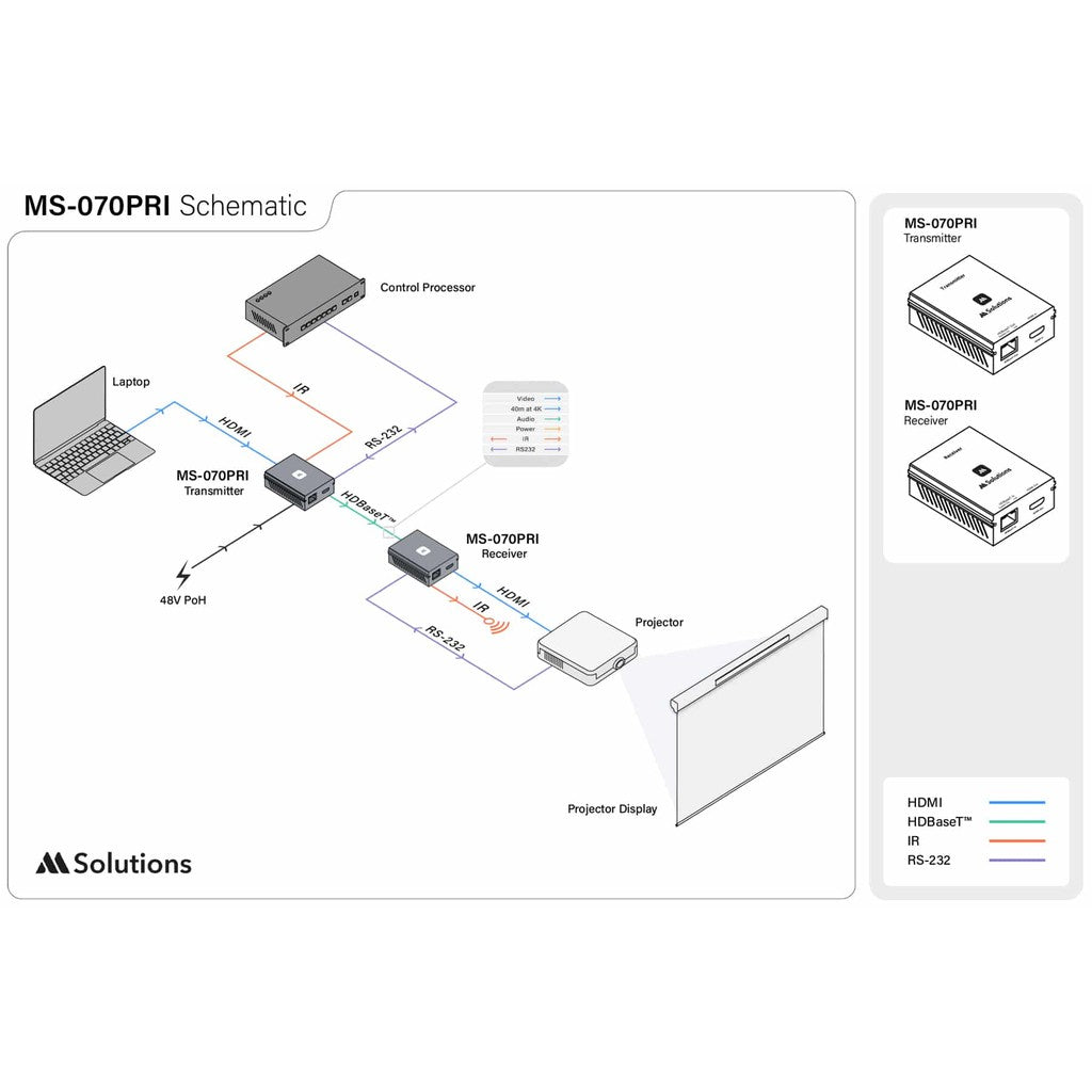 MSolutions MS-070PRI 4K HDBaseT HDMI Extender Set