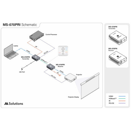 MSolutions MS-070PRI 4K HDBaseT HDMI Extender Set