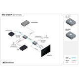 MSolutions MS-070SP 4K HDBaseT HDMI Extender Set with S/PDIF