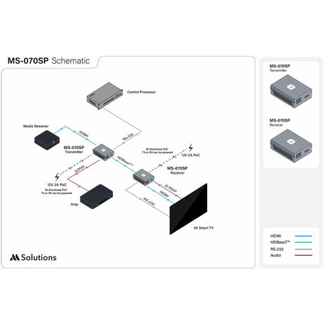 MSolutions MS-070SP 4K HDBaseT HDMI Extender Set with S/PDIF