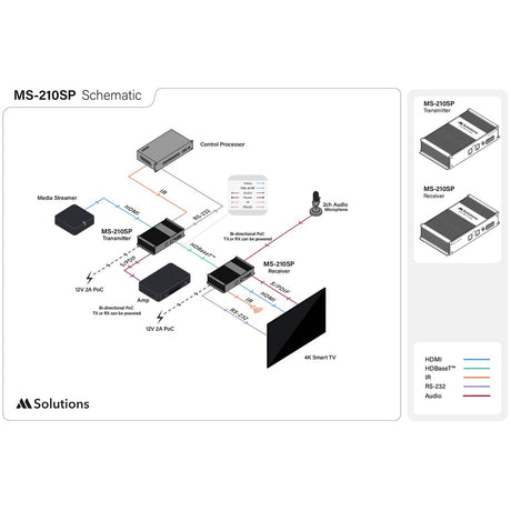 MSolutions MS-210SP 4K HDBaseT HDMI Extender Set with S/PDIF