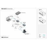 MSolutions MS-6U1C USB-C CATx Extender Set with PoC and RS-232