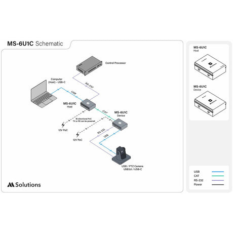 MSolutions MS-6U1C USB-C CATx Extender Set with PoC and RS-232