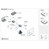 MSolutions MS-6U41A USB Extender Set with USB-C and CATx