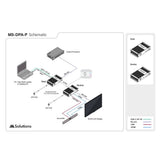 MSolutions MS-DPA-P USB-C 4K DP Alt Mode Extender with 60W Charging