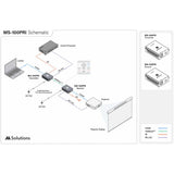 MSolutions MS-100PRI 4K HDBaseT HDMI Extender Set