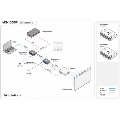 MSolutions MS-100PRI 4K HDBaseT HDMI Extender Set