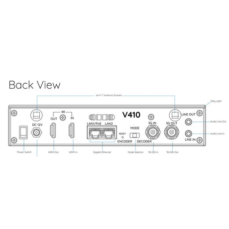 Miri V410 4K Live Encoder/Decoder with NDI, SRT and Wi-Fi 7