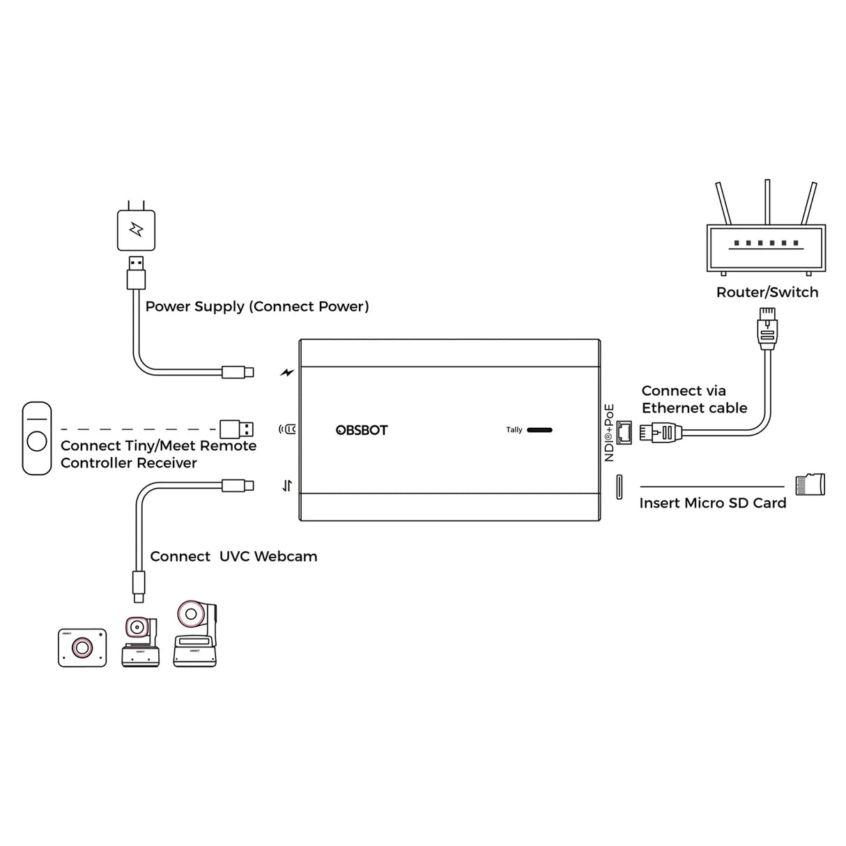 OBSBOT UVC to NDI Adapter