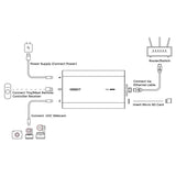 OBSBOT UVC to NDI Adapter
