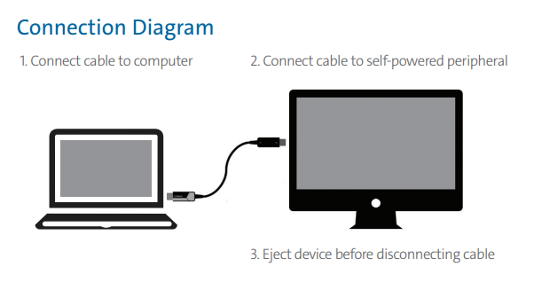 Corning optical Thunderbolt cable for workstation and storage connectivity