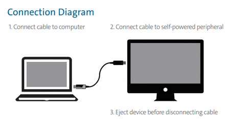 Corning optical Thunderbolt cable for workstation and storage connectivity