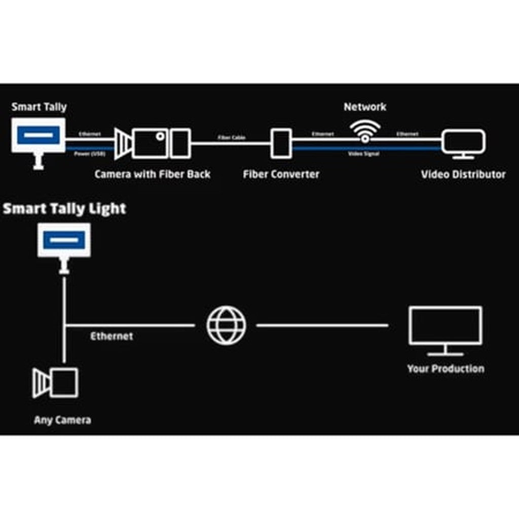 SKAARHOJ SMART-TALLY-V1 Smart Tally Light