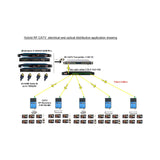 Thor Fiber H-4ADHD-QAM-IPLL 4-Channel HDMI/YpPbr/Composite to QAM Encoder Modulator with QAM IPTV ASI output MPEG-2 H.264 and low latency encoding