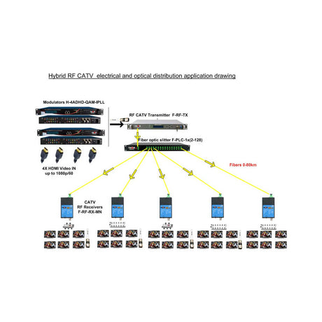 Thor Fiber H-4ADHD-QAM-IPLL 4-Channel HDMI/YpPbr/Composite to QAM Encoder Modulator with QAM IPTV ASI output MPEG-2 H.264 and low latency encoding