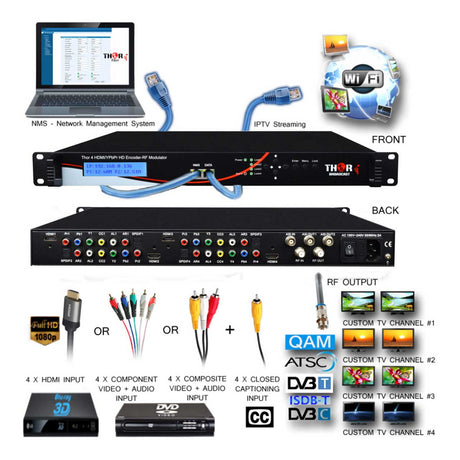 Thor Fiber H-4ADHD-QAM-IPLL 4-Channel HDMI/YpPbr/Composite to QAM Encoder Modulator with QAM IPTV ASI output MPEG-2 H.264 and low latency encoding