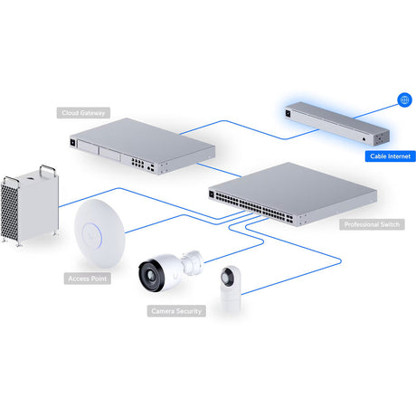 Ubiquiti UniFi Cable Internet Modem Multi-Gigabit High-Speed Connectivity with DOCSIS 3.1 2.5GbE RJ45 port 1U rack mount design and Bluetooth v4.1