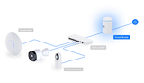 Infographic diagram of a Ubiquiti UniFi network setup on a dark background, featuring a central white cylindrical Dream Router connected via blue lines to an Access Point (white dome), UniFi Switch (8-port rackmount), and two dome security cameras; labeled components include 'Access Point', 'Camera Security', 'UniFi Switch', and 'Dream Router'