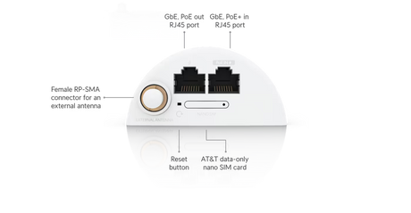Ubiquiti UniFi LTE Backup Pro for 4G Failover Solution with AT&T BYO SIM PoE power RP-SMA antenna port and 1.54 inch display