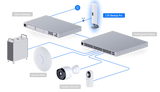 Ubiquiti UniFi LTE Backup Pro for 4G Failover Solution with AT&T BYO SIM PoE power RP-SMA antenna port and 1.54 inch display