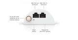 Ubiquiti UniFi LTE Backup failover router with LTE Category 4 radio PoE Plus power nano SIM and UniFi gateway support for Reliable LTE Failover
