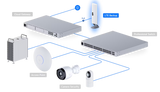 Ubiquiti UniFi LTE Backup failover router with LTE Category 4 radio PoE Plus power nano SIM and UniFi gateway support for Reliable LTE Failover