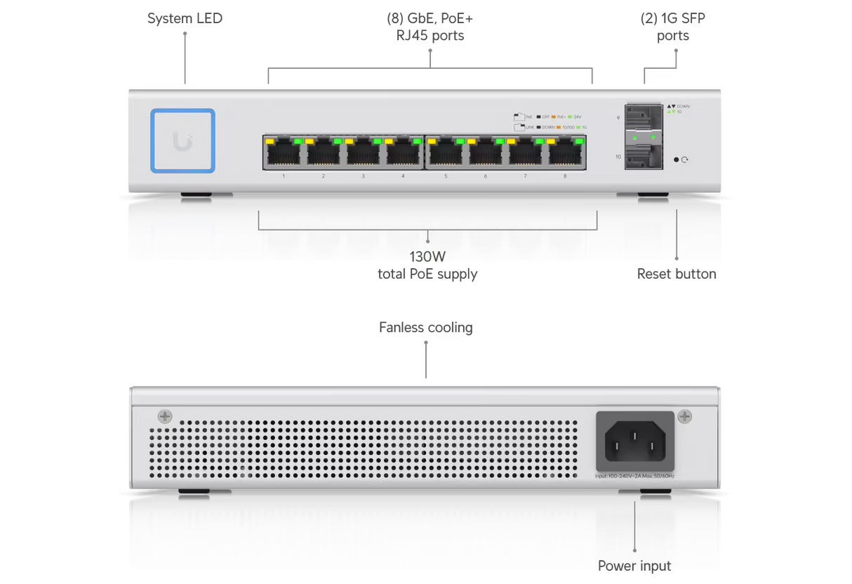Ubiquiti UniFi Switch 8 150W PoE + Compact Gigabit Switch with 8 RJ45 ports 2 SFP ports 130W PoE budget and fanless design