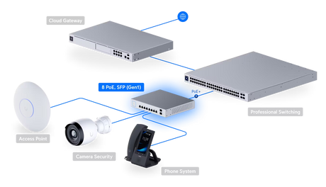 Ubiquiti UniFi Switch 8 150W PoE + Compact Gigabit Switch with 8 RJ45 ports 2 SFP ports 130W PoE budget and fanless design