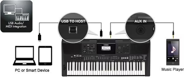 Diagram of Yamaha PSR-E463 61 Key Portable Keyboard with labeled connections to USB, MIDI, and audio devices.