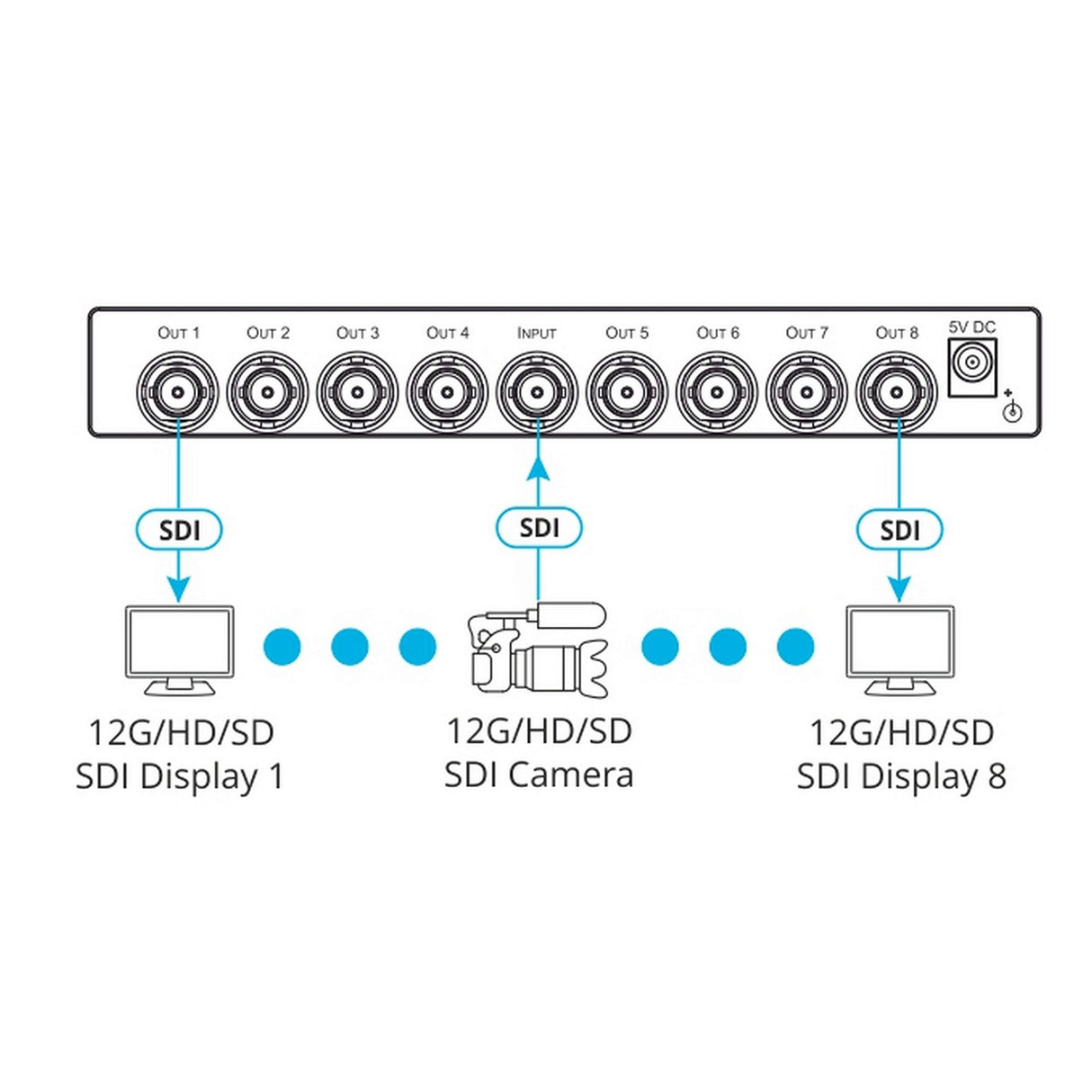 Kramer VM-8UX 1:8 4K 12G SDI DA