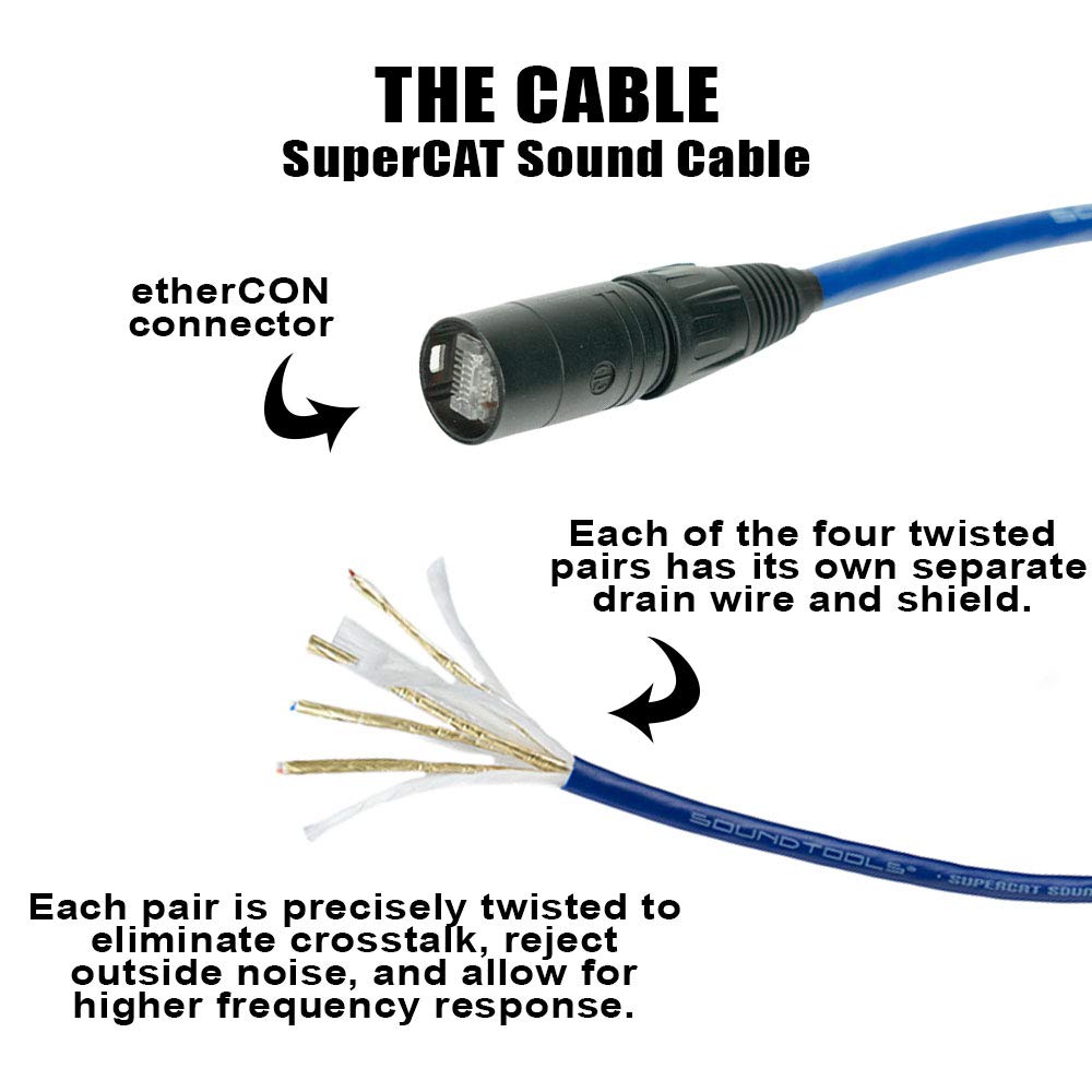 SoundTools SuperCAT Tails Male etherCON Breakout to 4 Female XLR